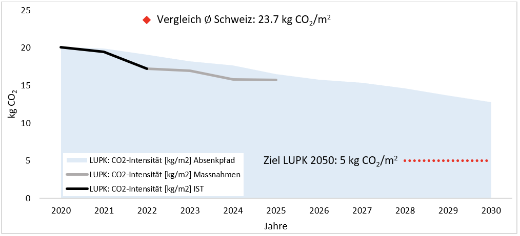 Luzerner Pensionskasse LUPK • Klima-Allianz